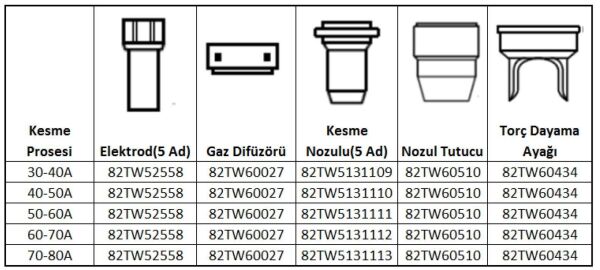 UNIARC TF ASKAYNAK Plazma İçin  Kesme Nozulu 1.3 mm 70-80 Amper Plazma 60-65 İçin