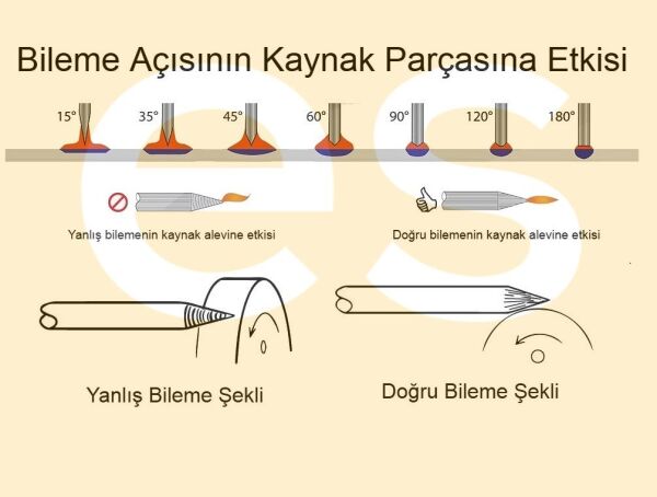 Abicor Binzel  Mor - Gold Tungsten Elektrot Argon-Tig Kaynaklarında Metal - Paslanmaz - Aluminyum için (Ölçü Seçiniz)