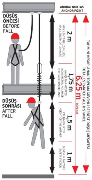 KARAM Ka 341 Çift Kollu K4 Kancalı Şok Emicili Karabinalı Lanyard