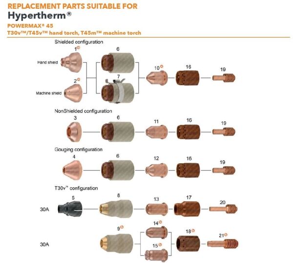 THERMACUT T-12074 Plazma Dış Nozul -  Retaining Cap 45 A (Hypertherm 220713)