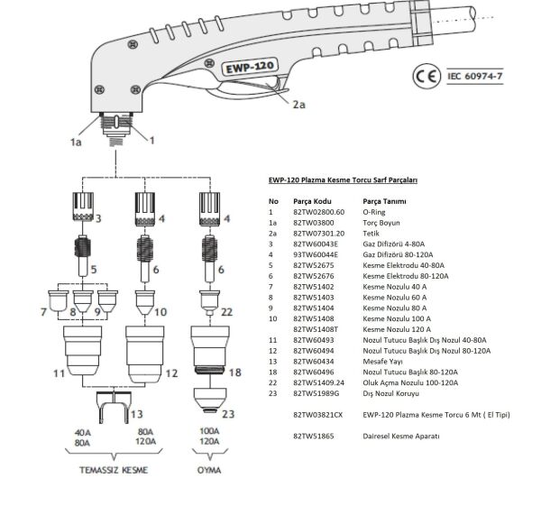ASKAYNAK Plazma Kesme Nozulu 120 A - Plazma 105 İçin (82TW51408T)