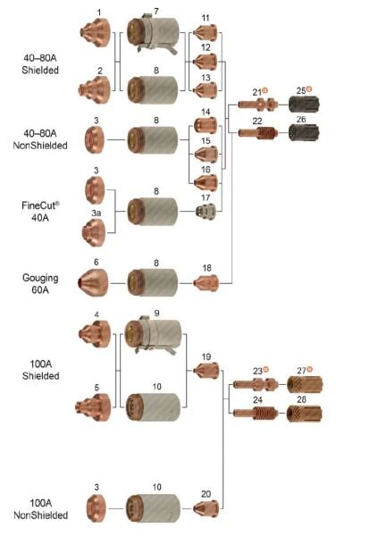 THERMACUT T-3890 Meme - Nozzle 80 Amper T60-T80-T100 (Hypertherm 120927)