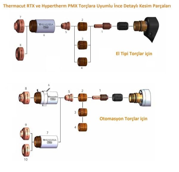 THERMACUT Fineline Plazma Nozul Koruyucu - Shield (RTX 105-85 Torçlar için)