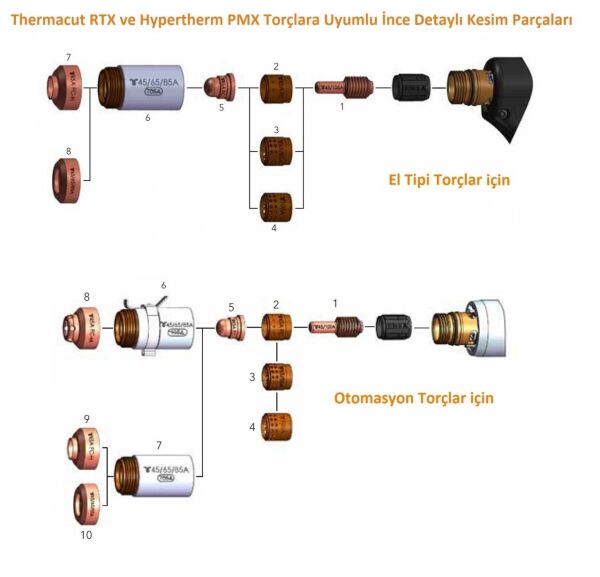 THERMACUT Fineline Plazma Nozul Koruyucu - Shield (RTX 105-85 Torçlar için)