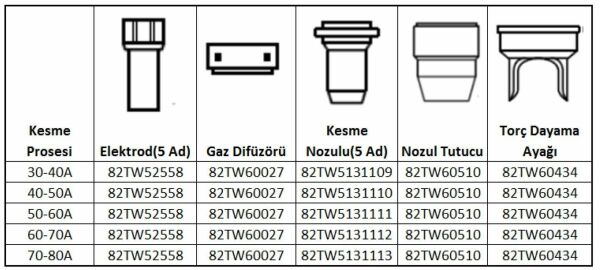 UNIARC TF Askaynak Plazma Kesme Gaz Dağıtıcı Plazma 60-65 İçin