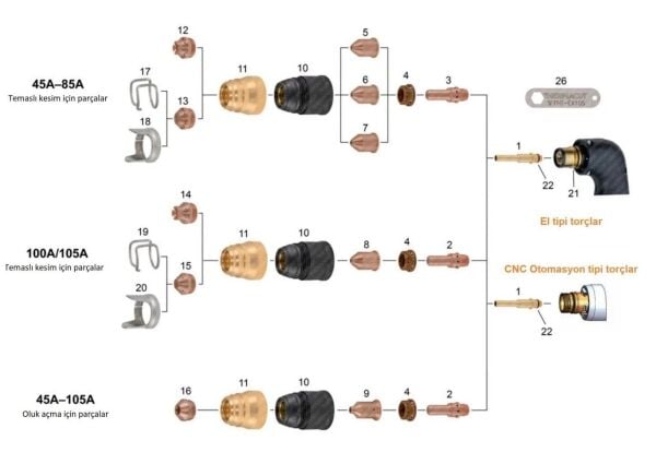 THERMACUT 65 Amper Plazma Meme - Nozzle (FHT 105-85 Torçlar için)