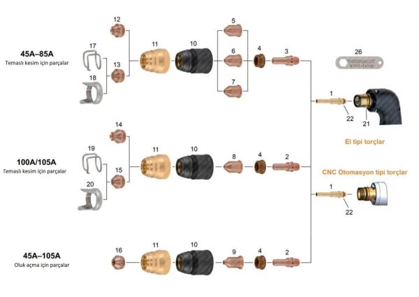 THERMACUT 65 Amper Plazma Meme - Nozzle (FHT 105-85 Torçlar için)