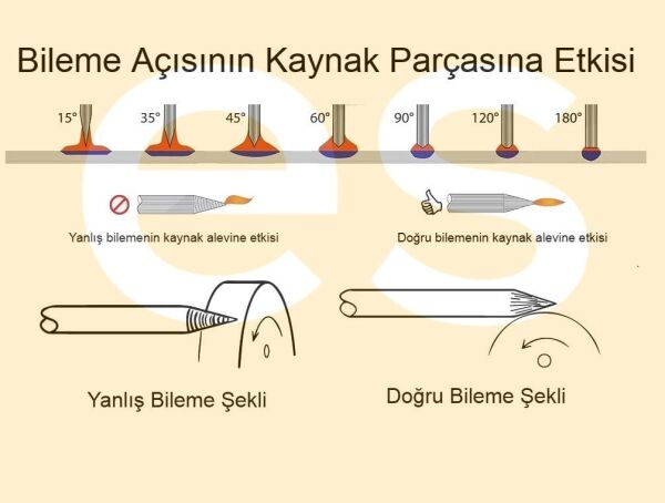 ESAB Kırmızı - Gold Tungsten Elektrot Argon-Tig Kaynaklarında Metal - Paslanmaz için (Ölçü Seçiniz)