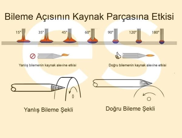 ESAB Kırmızı - Gold Tungsten Elektrot Argon-Tig Kaynaklarında Metal - Paslanmaz için (Ölçü Seçiniz)