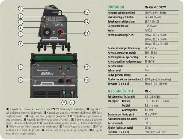 ASKAYNAK SUPERMIG 505 SP Gazaltı Kaynak Makinası 500 Amper (Sinerjik - Pulse - Su Soğutmalı)