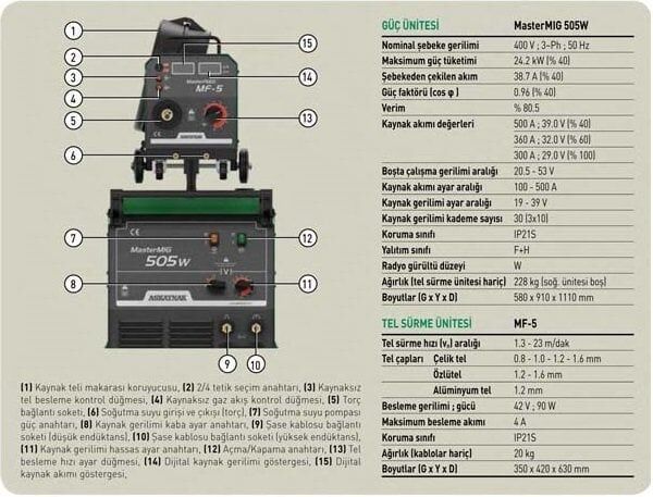 ASKAYNAK SUPERMIG 505 SP Gazaltı Kaynak Makinası 500 Amper (Sinerjik - Pulse - Su Soğutmalı)