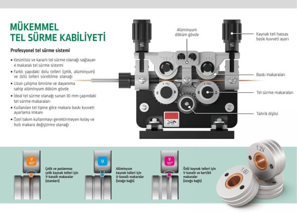 ASKAYNAK SUPERMIG 505 SP Gazaltı Kaynak Makinası 500 Amper (Sinerjik - Pulse - Su Soğutmalı)
