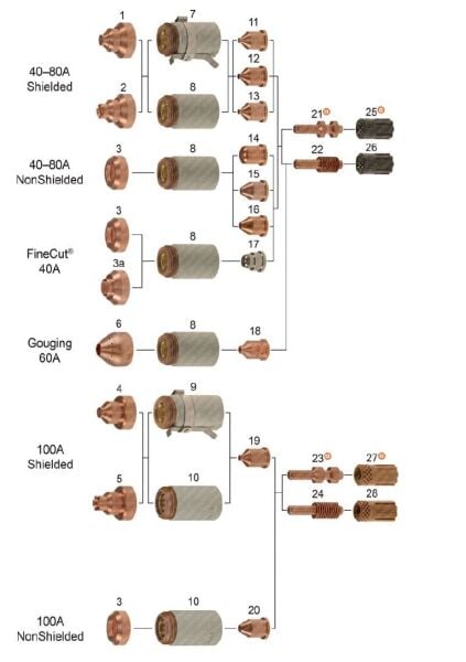 THERMACUT T-8405 Meme - Nozzle  60 Amper T60-T80-T100 (Hypertherm 120931)
