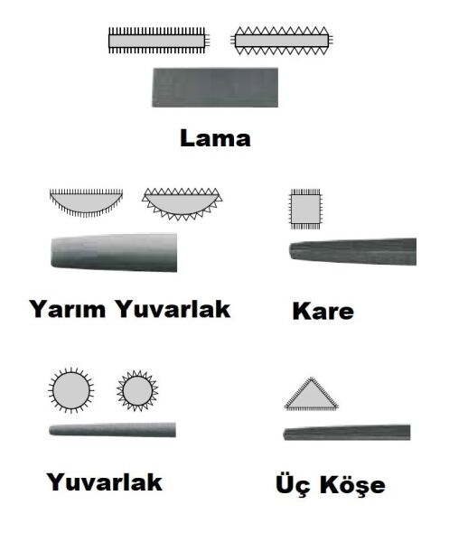 CETA-FORM J72-0851A 5 Parça Eğe Takımı 10'' - 250 mm (Kaba Diş)
