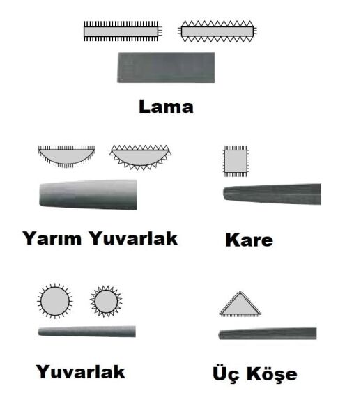CETA-FORM J72-0851A Kalın Diş Eğe Takımı 5 Parça 10'' 250 mm