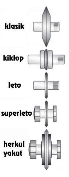 KRİSTAL 35574 Herkül-Zümrüt-Yakut Model İçin Yedek Elmas Takımı