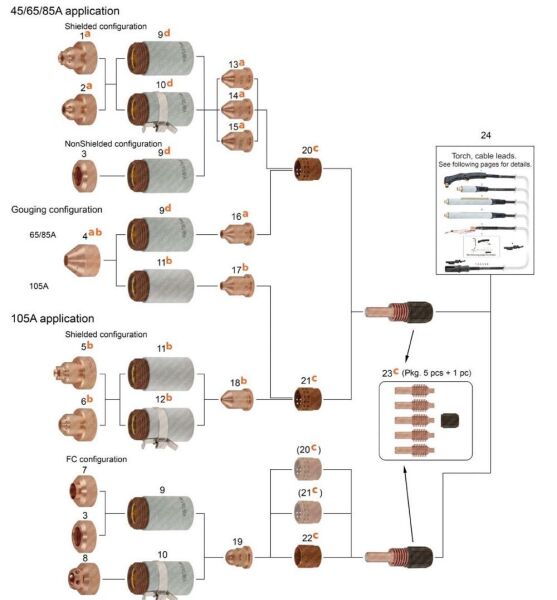 THERMACUT Plazma Meme - Nozzle 85 Amper PMX65-85-105 (Hyperthemp 220816 UR)