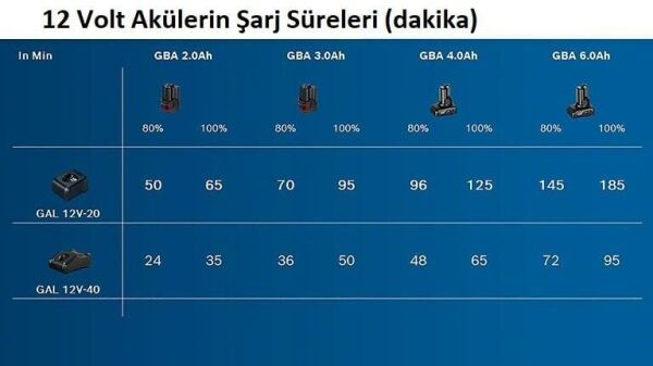 Bosch GBA 12V 3.0Ah Li-on Akü 1600A00X79