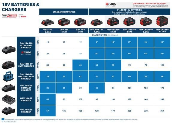 Bosch GBA 18V 5.0Ah Akü - 1600A002U5