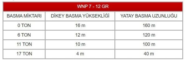 WINPO WNP 7-12 GR Flatörlü Kırıcılı Foseptik Dalgıç Pompa
