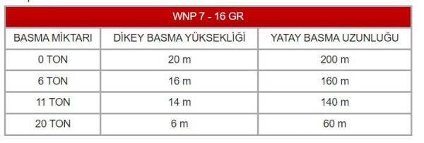 WINPO WNP 7-16 GR Flatörlü Kırıcılı Foseptik Dalgıç Pompa