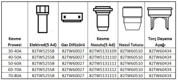 ASKAYNAK Plazma Kesme Gaz Dağıtıcı Plazma 60-65 İçin (82TW60027)