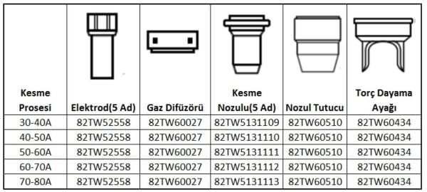 ASKAYNAK Plazma Kesme Gaz Dağıtıcı Plazma 60-65 İçin (82TW60027)
