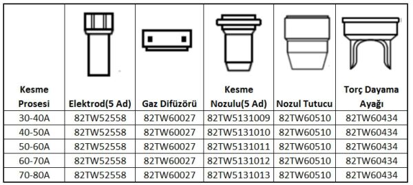 ASKAYNAK Plazma Kesme Elektrod Plazma 60-65 İçin (82TW52558)