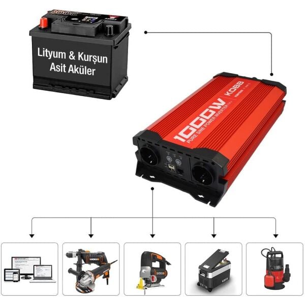 KOBB KBN1000 12V/220V 1000Watt Tam Sinüs Dönüştürücü İnvertör