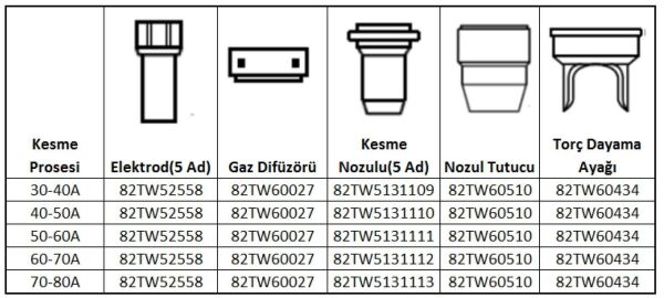 UNIARC ASKAYNAK Plazma İçin Kaynak Nozul Tutucu Plazma 60-65 İçin (82TW60510)