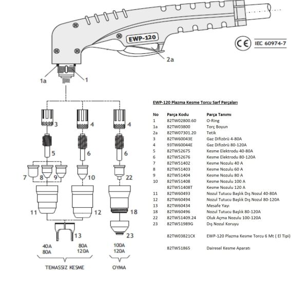 ASKAYNAK Plazma Kesme Elektrodu  80-120 A - Plazma 105 İçin (82TW52676)