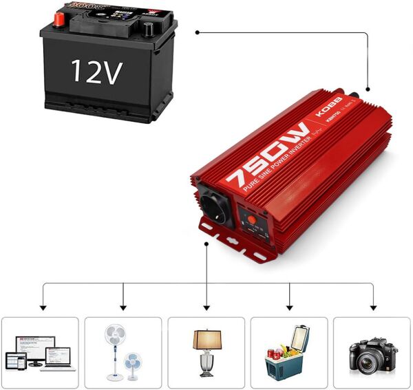 KOBB KBN750 Araç İçi Inverter Dönüştürücü 12V/220V 750 Watt