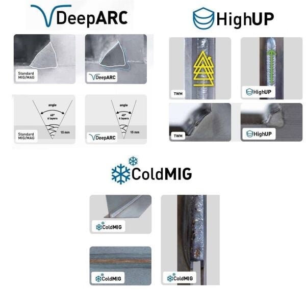 MERKLE GreenMIG 400 KW Gazaltı Kaynak Makinası 400 Amper (Sinerjik - Pulse - Su Soğutmalı)